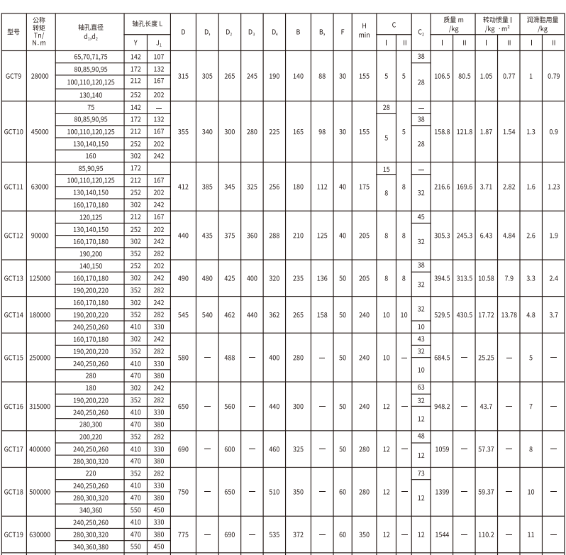 GCT  �ͽ������׹��γ�ʽ������