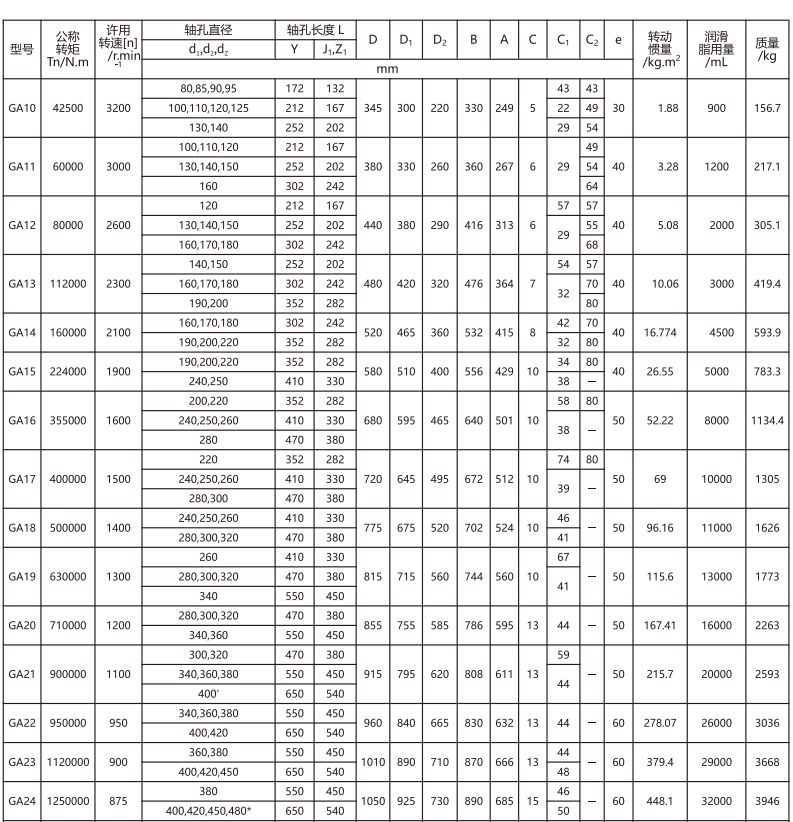 GA   �͹��γ�ʽ������